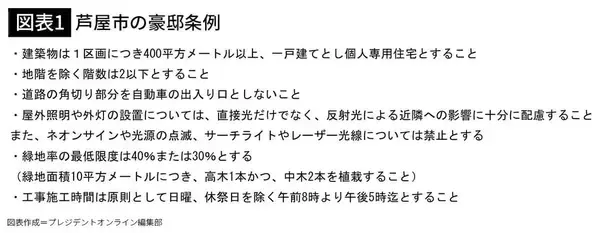 「町内会は入会金50万円､よそ者が歩けばすぐ通報…田園調布や松濤とは違う｢日本で一番お金持ちが住む街｣の掟【2025年12月BEST】」の画像