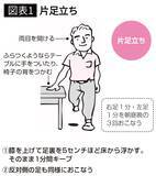 「ウォーキングより手軽で効果的…脳､筋肉､骨を同時に鍛える"室内でできる1セット2分の動作"」の画像4