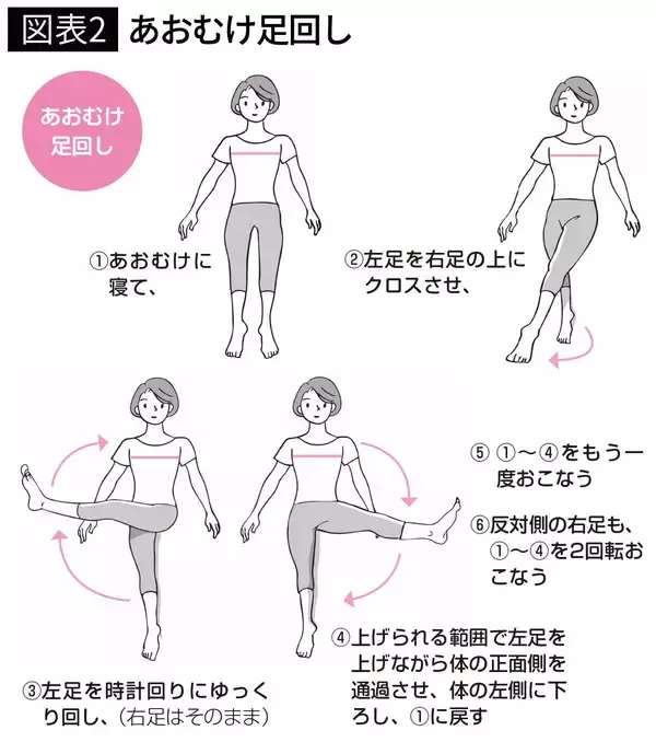 「ウォーキングより手軽で効果的…脳､筋肉､骨を同時に鍛える"室内でできる1セット2分の動作"」の画像