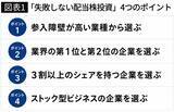 「月10万円の配当金ゲット…｢AI銘柄でも､防衛関連株でもない｣プロが｢迷ったらこれ｣という大型株の業種&企業」の画像2