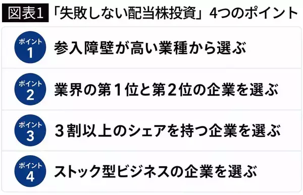 「月10万円の配当金ゲット…｢AI銘柄でも､防衛関連株でもない｣プロが｢迷ったらこれ｣という大型株の業種&企業」の画像