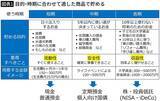 「資産のうち投資は何割がベストか…お金の専門家が見出した｢年代別･貯金と投資の最適バランス｣」の画像2