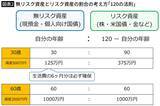 「資産のうち投資は何割がベストか…お金の専門家が見出した｢年代別･貯金と投資の最適バランス｣」の画像4