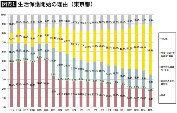 「｢税金使うな､働けよ｣｢DV夫選んだバカは誰だ｣…誹謗中傷に負けず子供2人を育てる母親が生活保護で得た｢幸せ｣」の画像