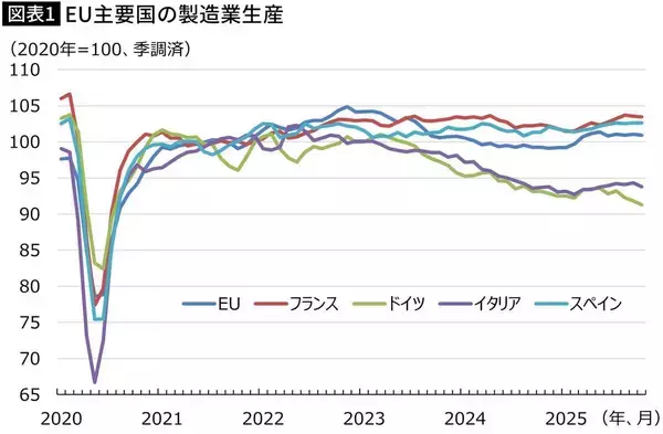 「首相自ら｢瀕死の状態｣と宣言する大失態…原発も石炭も手放し｢一人負け｣､ドイツが崩壊寸前に至ったワケ」の画像