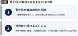 「恋愛､結婚､年収だけではない…1万6000人×28年追跡調査で判明した｢容姿と寿命｣の無視できない関係」の画像4