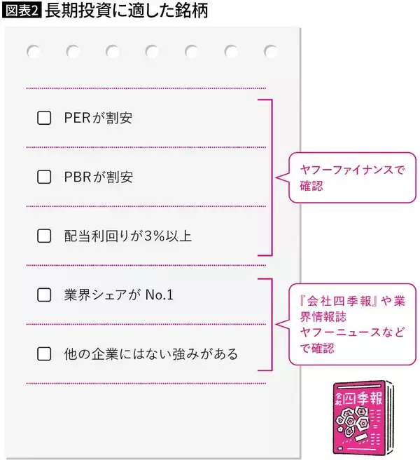 「｢できれば損したくない｣そんな私が投資で資産2億円…年収300万円台の文具屋が実践した低リスク投資法」の画像