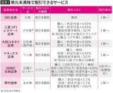 「｢できれば損したくない｣そんな私が投資で資産2億円…年収300万円台の文具屋が実践した低リスク投資法」の画像5
