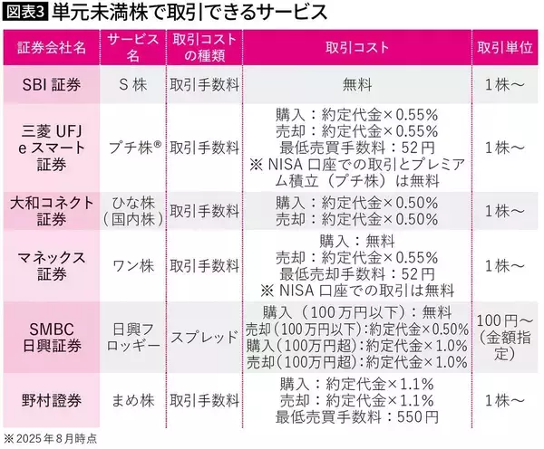「｢できれば損したくない｣そんな私が投資で資産2億円…年収300万円台の文具屋が実践した低リスク投資法」の画像