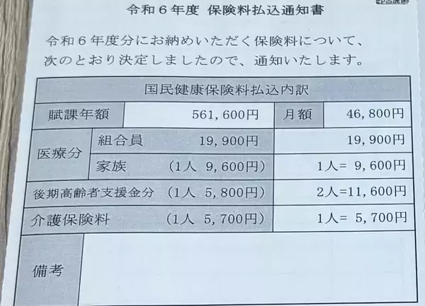 「世帯年収400万円で保険料は年55万円…値上げが止まらない｢国民健康保険｣の異常すぎる負担構造」の画像