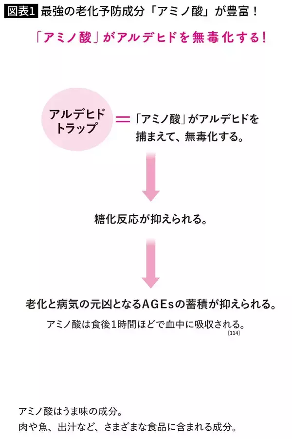 「｢牛タンに添えられたレモン｣はどう使うのが正解か…老化の研究者が勧める｢体にいい焼肉の食べ方｣」の画像