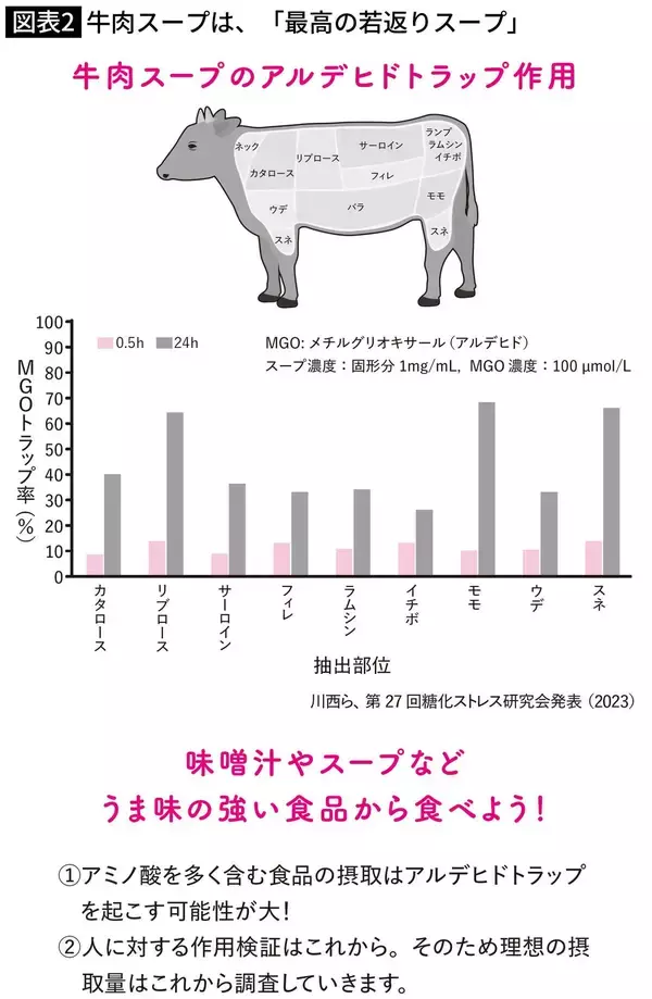 「｢牛タンに添えられたレモン｣はどう使うのが正解か…老化の研究者が勧める｢体にいい焼肉の食べ方｣」の画像