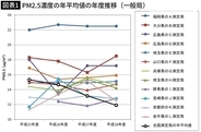 注意報が出てから対応では遅い…認知症､心疾患､脳卒中､うつ病リスクも上昇する"大気汚染"の危険ライン