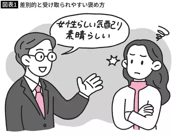 「｢圧迫褒め｣｢上から褒め｣…"良かれと思って"がハラスメントになる一発アウトな褒め方5パターン」の画像