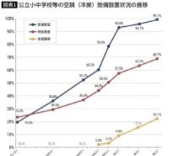 なぜ日本の学校は"暑くて寒い"のか…専門家が｢先進国とは思えない｣とあきれる"日本の公共建築のお粗末さ"
