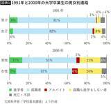 「そりゃ子供が増えるわけがない…｢大卒の3割が無職かアルバイト｣の氷河期に手を打たなかった大きすぎるツケ」の画像2