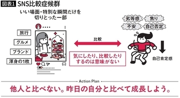 精神科医｢寝る前にスマホを触ってもいい｣…ぐっすり眠れる人が"布団でChatGPTに打ち込んでいること"