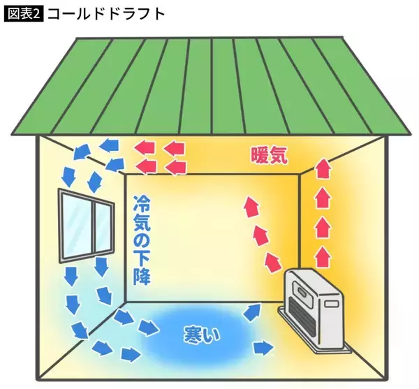 「大人気の｢最上階･角部屋･大きな窓｣は最悪の組み合わせ…引越後に電気代が跳ね上がるマンションの特徴4つ」の画像