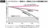 「80歳を過ぎても50代の認知機能を維持…衰え知らずの｢スーパーエイジャー｣になれる人の"シンプルな日課"」の画像2