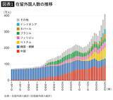 「中国でも韓国でもフィリピンでもない…47都道府県のうち34道県で｢最も多い外国人1位｣を独占している国の名前」の画像2
