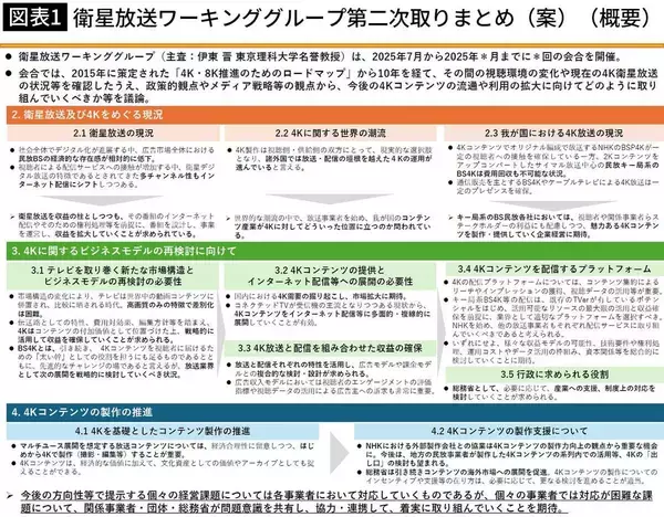 「残るのはNHKと通販チャンネルだけ…視聴者にも､スポンサーにも完全に見放された｢BS4K｣の悲惨な現状」の画像