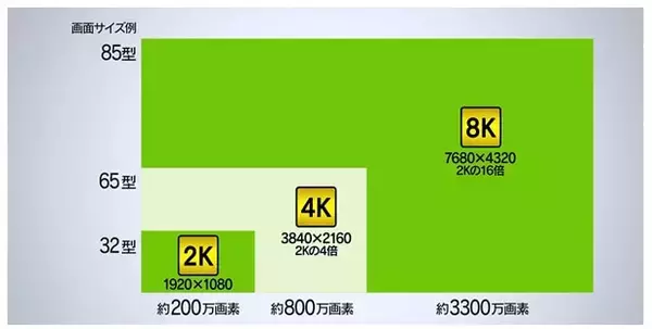 「残るのはNHKと通販チャンネルだけ…視聴者にも､スポンサーにも完全に見放された｢BS4K｣の悲惨な現状」の画像