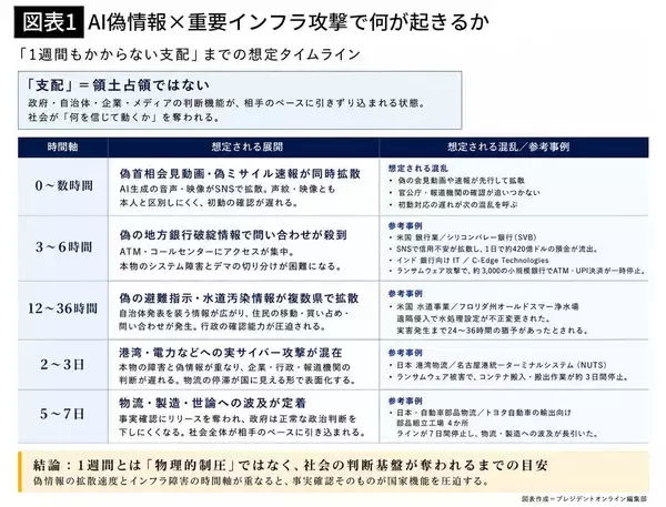 「トランプ政権の｢習近平包囲網｣は逆効果…急成長した｢中国製AI｣が日本を狙ってから"1週間で起きること"」の画像