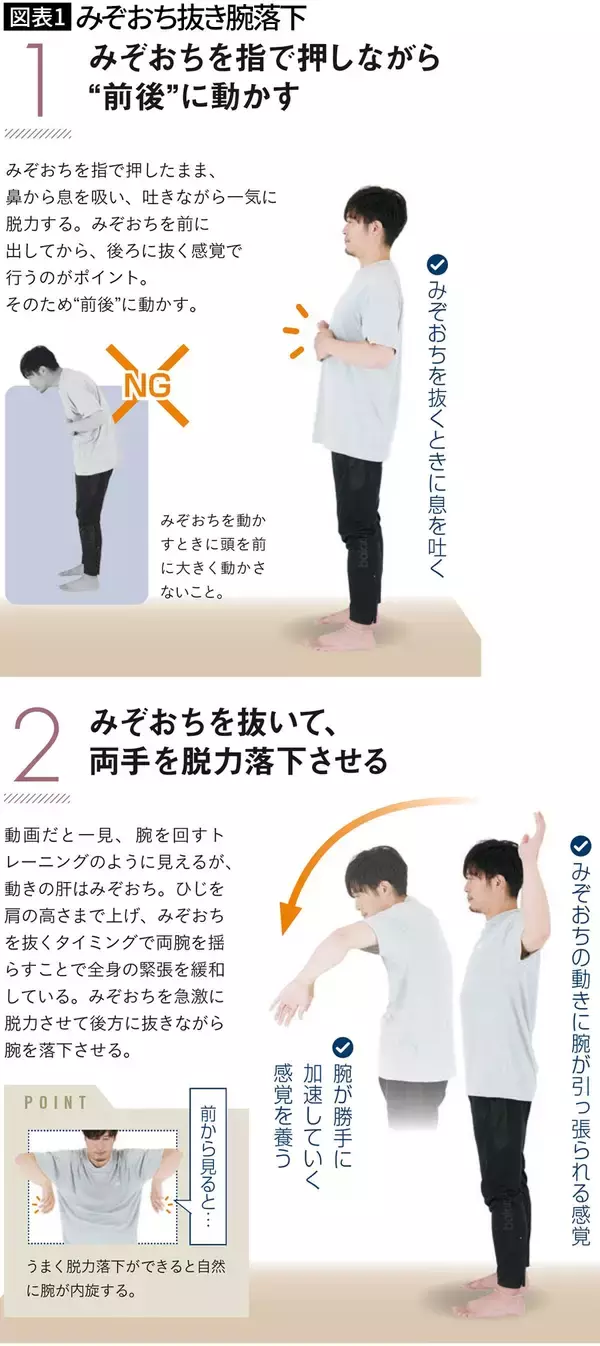 「必要なのは柔軟性でも筋力でもない…年を重ねても動きにキレがある人の"みぞおち抜き腕落下トレーニング"」の画像