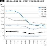 「｢高齢者の運転は危険｣はウソだった…事故データを分析して見えてきた若者の事故のほうが多いという事実」の画像5