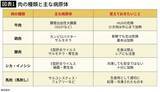 「強い腹痛ののち最悪の場合は命を落とす…医師が｢SNSで話題でも食べないで｣という"名物料理"の名前」の画像4