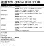 「｢歩道を走っただけで即､反則金6000円｣はウソ…4月から一発で｢青切符｣を切られる"自転車の6つのNG行為"【2026年3月BEST】」の画像4