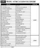 「｢歩道を走っただけで即､反則金6000円｣はウソ…4月から一発で｢青切符｣を切られる"自転車の6つのNG行為"【2026年3月BEST】」の画像5