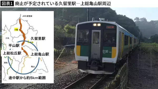 「東京近郊なのに乗客は1日76人だけ…｢走れば走るほど大赤字｣JR久留里線が"一部廃線"になる納得の理由」の画像