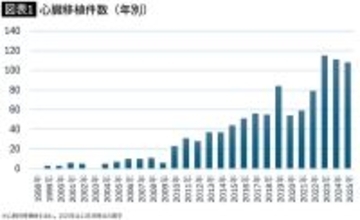 インフルエンザが急変し救急搬送…脳死判定を受けた5歳・愛娘の臓器提供を決断した家族の願い