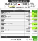 「54歳夫が脳梗塞で後遺症も｢住宅ローン｣返済免除なし…子3人育てる夫婦が月支出｢48万￫32万円｣実現した神技」の画像2