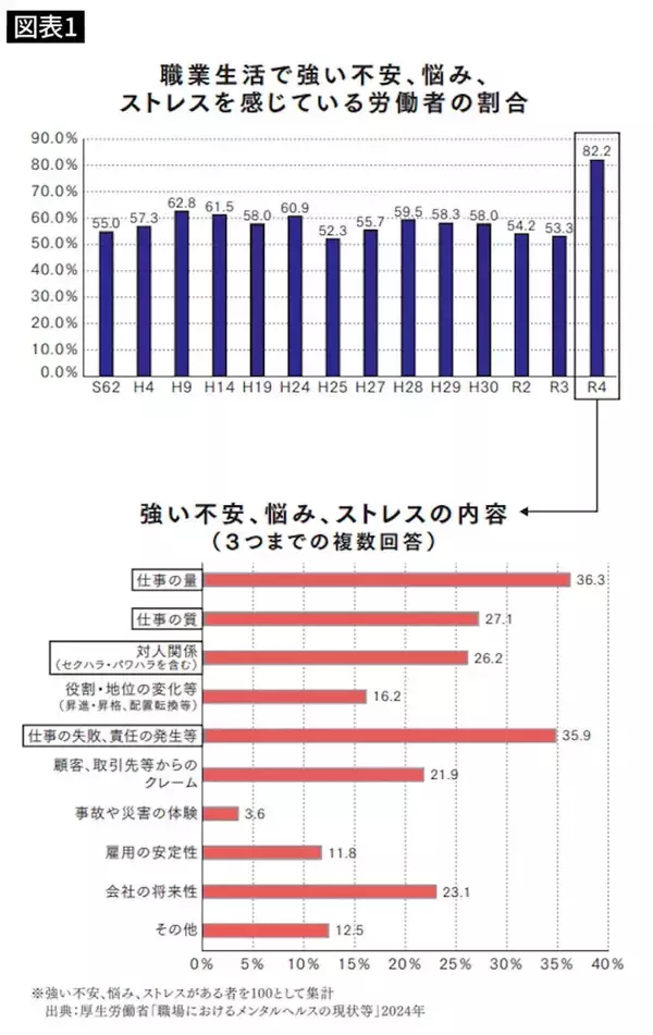 「｢うつになるのは甘えているからだ｣優秀な社員を潰す"昭和脳"経営者が抱く｢メンタルヘルス｣3つの誤解」の画像