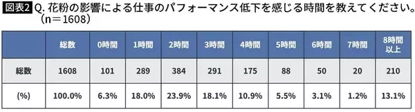 「政府は花粉症を甘く見すぎている…1880億円をケチって10兆円をドブに捨てる､現在進行中の"医療費改革"の真実」の画像
