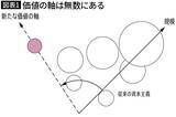「黒歴史や厨二病は絶対に隠してはいけない…大人になっても自分探しが終わらない人の残念な共通点」の画像2
