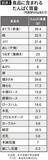 「だから転んだだけで｢寝たきり老人｣になる…医師が｢50歳過ぎたらもっと食べて｣と勧めるスーパーで買える食材」の画像3