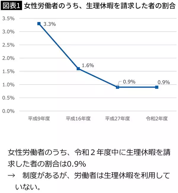 「｢おじさん管理職に電気流して生理痛体験｣は時間と金の無駄…東京都女性活躍トンデモ政策がズレまくるワケ」の画像
