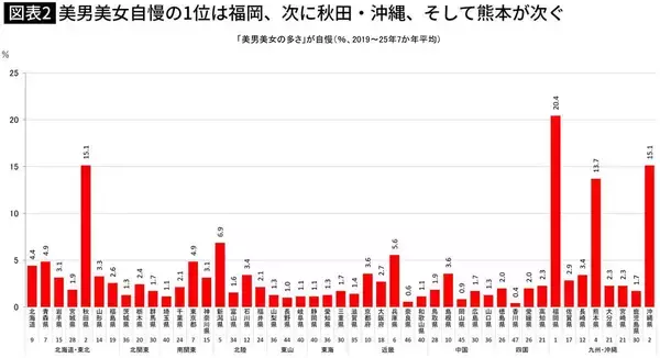 「日本一するっと快便なのは埼玉県だが…東京でも大阪でもない｢便秘に苦しむまさかの都道府県｣は」の画像