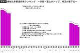 「日本一するっと快便なのは埼玉県だが…東京でも大阪でもない｢便秘に苦しむまさかの都道府県｣は」の画像4