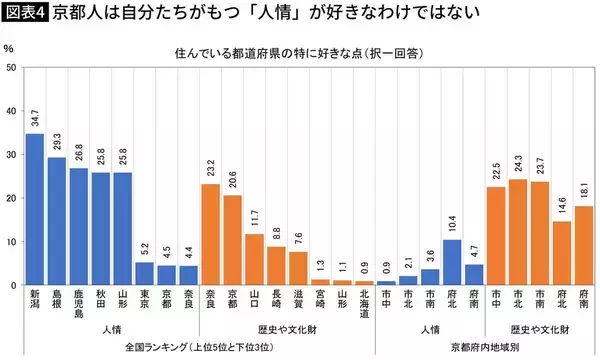 「日本一するっと快便なのは埼玉県だが…東京でも大阪でもない｢便秘に苦しむまさかの都道府県｣は」の画像