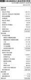 「りそな銀行は｢取り付け騒ぎ｣ではなく｢会計｣で破綻した…会計事務所が待ったをかけた財務諸表の危険な項目」の画像1
