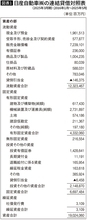 りそな銀行は｢取り付け騒ぎ｣ではなく｢会計｣で破綻した…会計事務所が待ったをかけた財務諸表の危険な項目