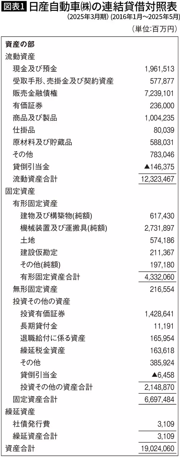 りそな銀行は｢取り付け騒ぎ｣ではなく｢会計｣で破綻した…会計事務所が待ったをかけた財務諸表の危険な項目