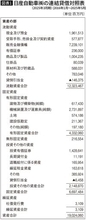 りそな銀行は｢取り付け騒ぎ｣ではなく｢会計｣で破綻した…会計事務所が待ったをかけた財務諸表の危険な項目