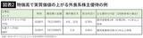 「タダで鉄道に乗りレジャーを楽しめる…"物価が上がるほど有利"になる株主優待がザクザク｢プロ厳選10銘柄｣」の画像4