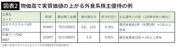 「タダで鉄道に乗りレジャーを楽しめる…"物価が上がるほど有利"になる株主優待がザクザク｢プロ厳選10銘柄｣」の画像