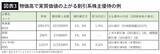 「タダで鉄道に乗りレジャーを楽しめる…"物価が上がるほど有利"になる株主優待がザクザク｢プロ厳選10銘柄｣」の画像5